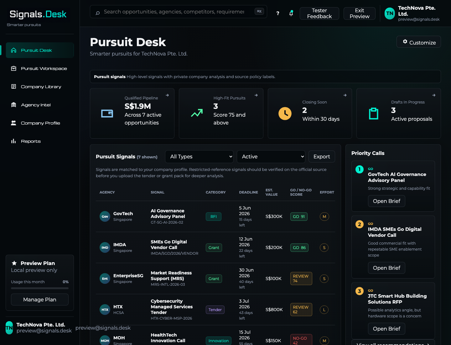 Signals.Desk pursuit desk screenshot